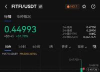 包含fitfi这个币潜力大吗的词条