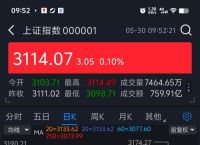 上证指数大盘走势图、上证指数000001大盘走势图