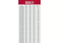 莱特币矿机、莱特币矿机L9价格