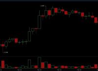 xrp的实时价格、xrp price