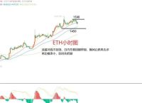 今日以太坊最新消息分析、今日以太币最新交易行情走势