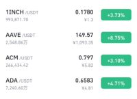 PARTI币最新消息今天、piratecoin币行情