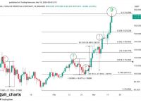 sol价格最新价格的简单介绍