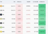 比特币24小时跌20%、比特币24小时跌近5天价格