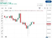 比特币美股股票、比特币美股股票行情
