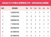 最好的警察大学排名、最好的警察大学是哪所
