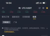 2025必定暴涨的山寨币莱特币、2025必定暴涨的山寨币莱特币是多少