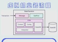 以太坊系统开发、以太坊dapp开发