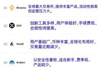 币交易所排名前100名、前50名交易所币圈的交易所