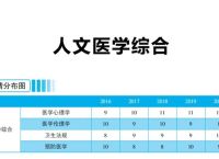 2020年免费vps、2020年免费医学生的新政策