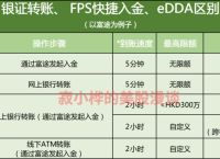 美股怎么开户、美股怎么开户快速办理