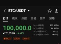 比特币、比特币今日价格行情