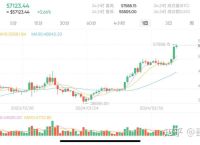 15年买了1000个比特币、2015年买了3000块的比特币