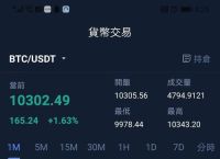 泰达币今日价格行情、泰达币今日价格行情走势