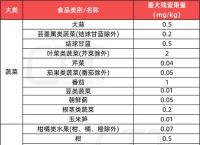 10%噻唑膦使用说明、噻唑膦1000毫升价格