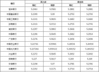 nc币发行价格、ndn币发行价格