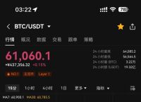 比特币历史价格走势图k线图、比特币历史价格走势图2021