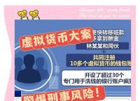 世界虚拟货币排名一览表的简单介绍