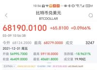 比特币今日价格行情网、比特币今日价格行情瞬间