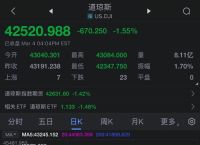 美股行情、美股行情 实时行情