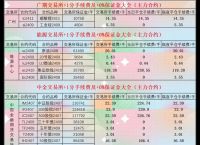黄金期货、黄金期货手续费