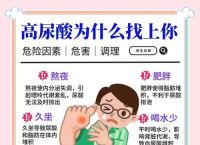 什么是尿酸高什么是痛风、什么是尿酸高,有什么危害