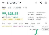 比特币今日情况、比特币今日情况怎么样