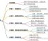 币圈合约短线最实用一招、币圈合约怎么操作大概率赚钱
