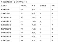 国际金价、国际金价今日价格表