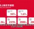 波场生态是真的吗、波场生态出来多久了