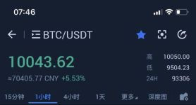 福汇没有比特币了吗、十年前买了20个比特币
