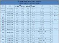 飞机价格一览表、飞机价格一览表查询