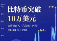 比特币最新消息今天走势、比特币最新消息今天走势如何