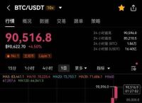 比特币价格最新消息、比特币最新行情及价格