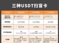 虚拟币trc20和erc20的简单介绍