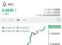 虚拟币合约交易策略、虚拟币合约交易策略是什么