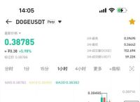 狗狗币能涨到100、狗狗币会涨到10000