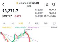 比特币今日价格行情k线图、比特币今日价格行情金色财经