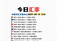 usdt今日人民币汇率、usdt汇率人民币转换器