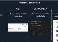 包含如何从imtoken转出以太坊的词条