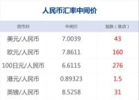 1円等于多少人民币、一等于多少人民币2021