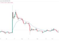 xrp能涨到1000吗、xrp2021年能涨到多少