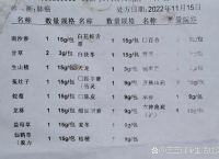 重剂治肺结节、肺结节常用药与处方