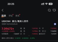 狗狗币走势2022、狗狗币走势图k线美元