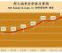 黄金价格、黄金价格走势
