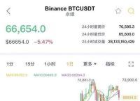 比特币今日实时行情讨论的简单介绍