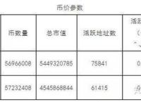 莱特币发行量一览表、莱特币发行量一览表图片