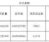莱特币发行量一览表、莱特币发行量一览表图片