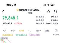 btc美元行情、btc行情最新价格美元