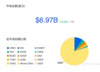 usdt币值[usdt币价格今日行情]